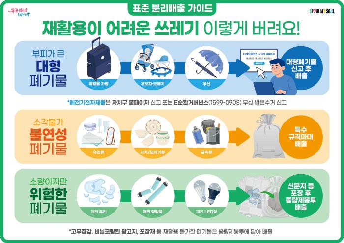 서울시, ‘재활용이 어려운 품목’ 분리배출 기준 정비…시민 혼선 해소 나선다 기사 이미지
