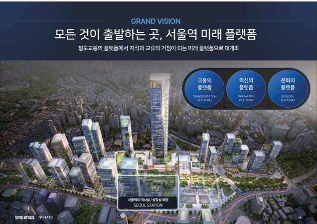 출처  2024 도시공간정책 국제컨퍼런스 자료집