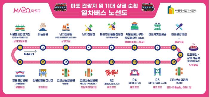 마포순환열차노선도출처마포구 홈페이지
