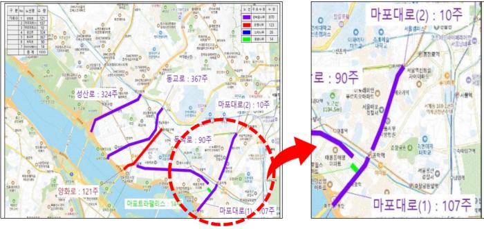 마포구 내 가로수 7개 노선 1033주에 대한 안정성 평가보고서이다 마포대로 부분만 정보공개되었고 나머지 구간은 비공개로 진행되었다