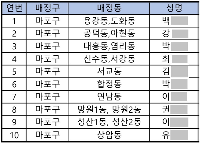 세금 고민, 동네에서 해결한다… 2026년 ‘마을세무사’ 무료 상담 운영 기사 이미지
