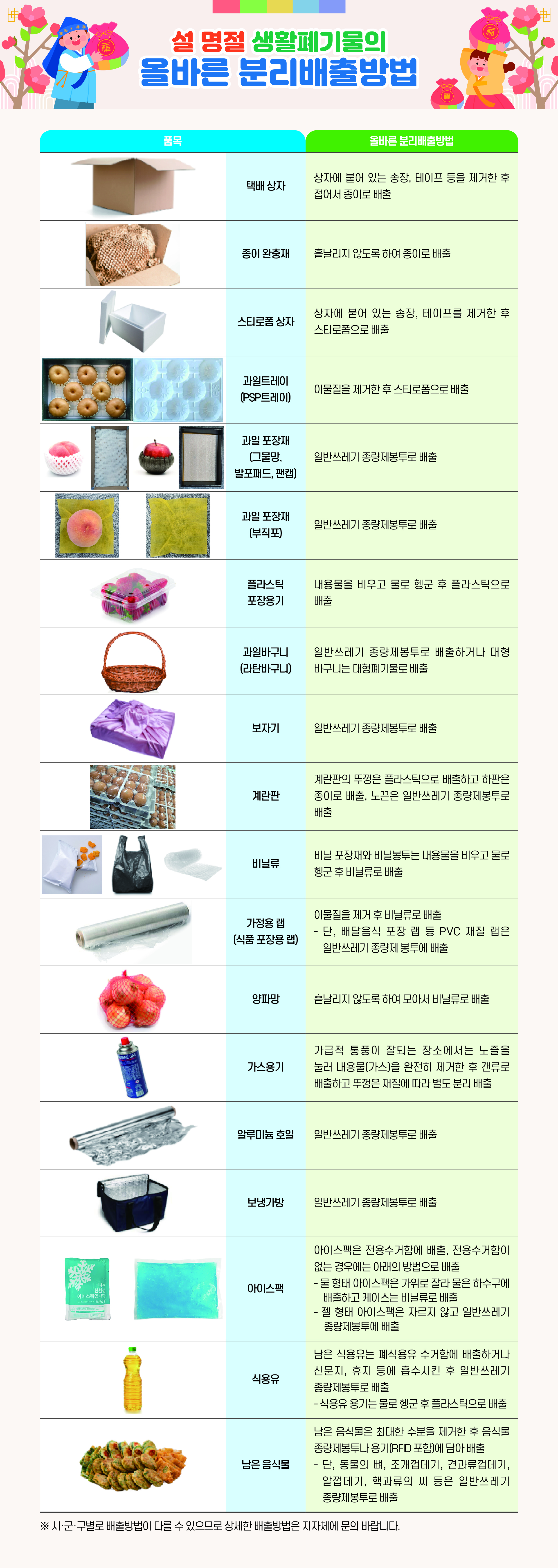 “설 지나면 쓰레기 전쟁”…생활폐기물, 제대로 버리면 자원 된다 기사 이미지