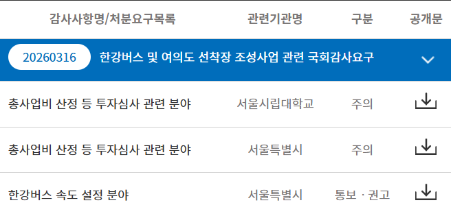 한강버스, ‘사업 쪼개기’로 투자심사 회피…감사원 “지방재정법 위반” 기사 이미지