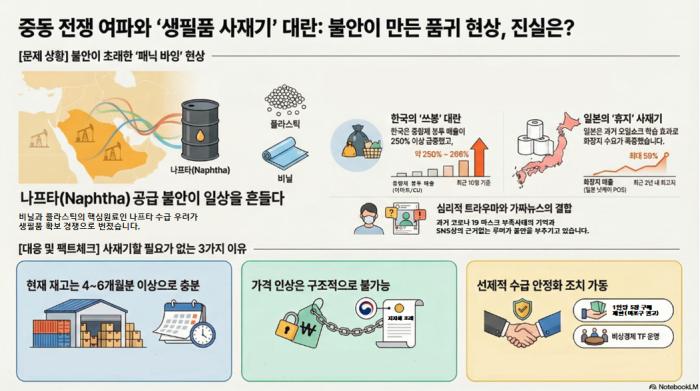 중동 분쟁 여파 ‘종량제 봉투 대란’… 마포구, 선제적 수급 안정 대응