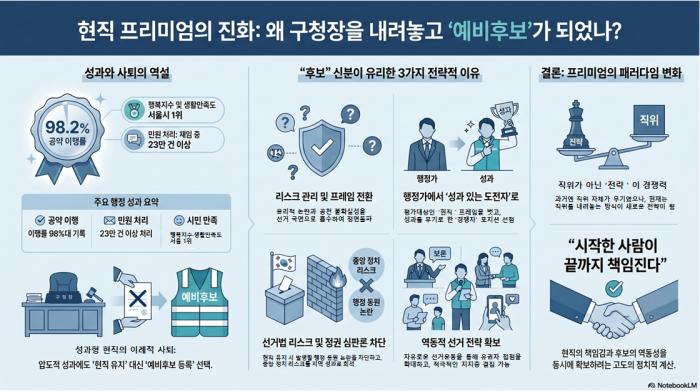 현직 내려놓고 ‘예비후보’로…박강수 사례가 보여주는 정치적 계산