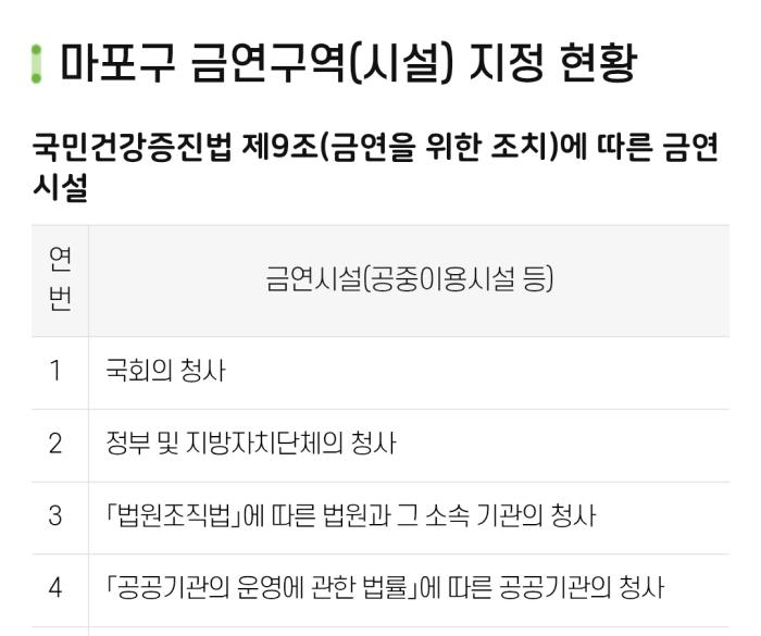 출처  마포구 보건소 홈페이지