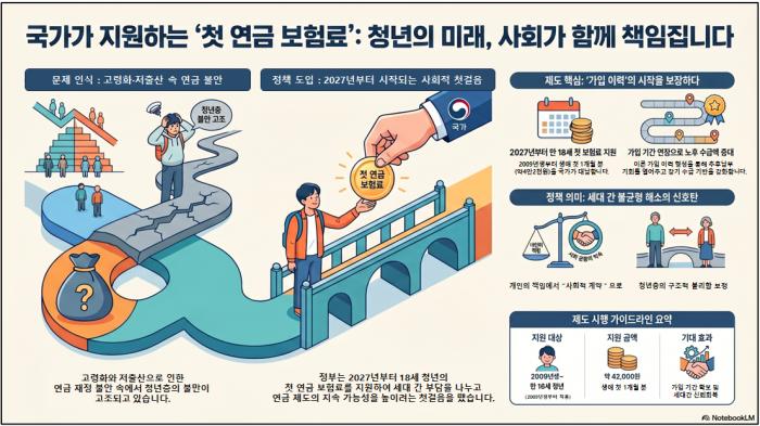 “첫 보험료는 국가가”…청년·노년 ‘연금 부담’ 첫 공동 분담 신호탄