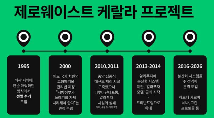 출처  토론회 자료집 중