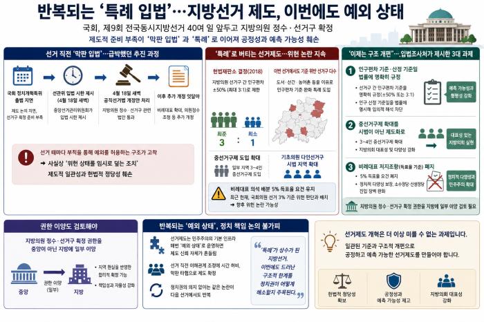 선거 40일 앞두고 또 ‘땜질 입법’…반복되는 지방선거 특례 논란