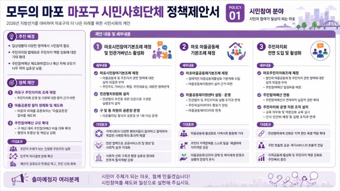 모두의 마포 마포구 시민사회단체 정책제안서... 시민참여분야
