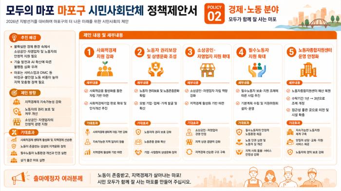 모두의 마포 마포구 시민사회단체 정책제안서... 경제 노동분야