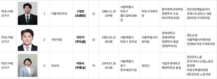 2026 지방선거 후보자 등록 완료... 서울시의원