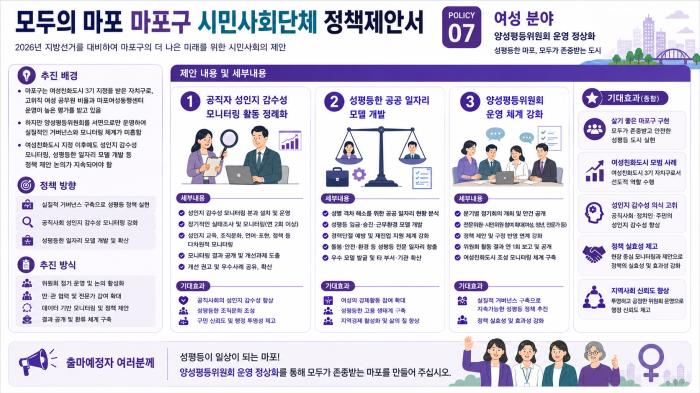 여성분야... 모두의 마포 마포구 시민사회단체 정책제안서