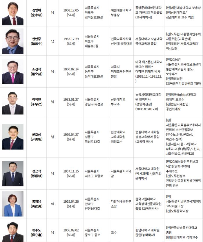 2026 제9회 전국동시지방선거 후보자 등록 완료... 서울시 교육감 후보 8명 등록