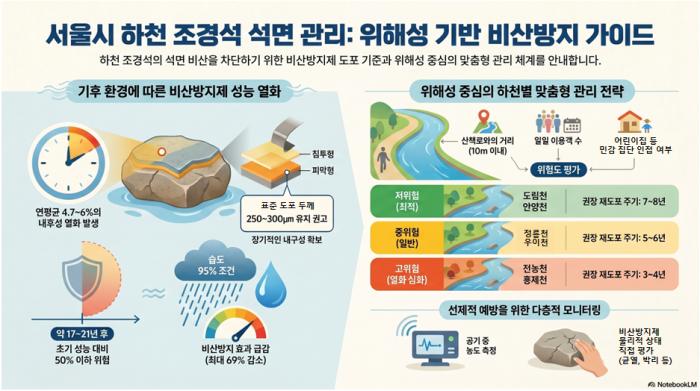 “왜 지금 석면 조경석 특허를 발표했나”…서울시의 속내는
