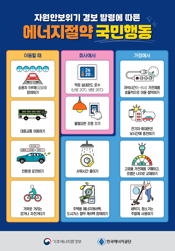 공공기관 차량부제 100일 만에 해제…비상조치에서 일상으로