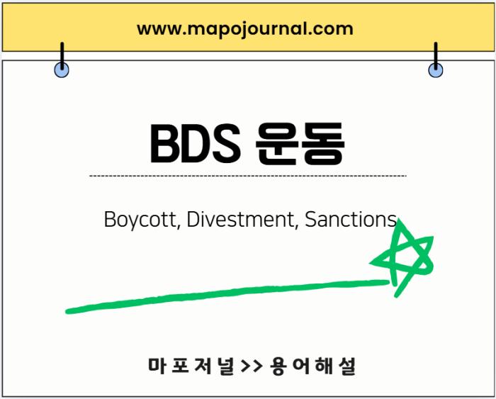 BDS 운동(Boycott, Divestment, Sanction)