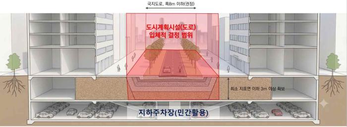 서울시 입체도로 기준 마련… 마포구 재개발·모아타운도 사업 탄력 기대