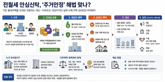 전월세 안심신탁, ‘주거안정’ 해법 맞나