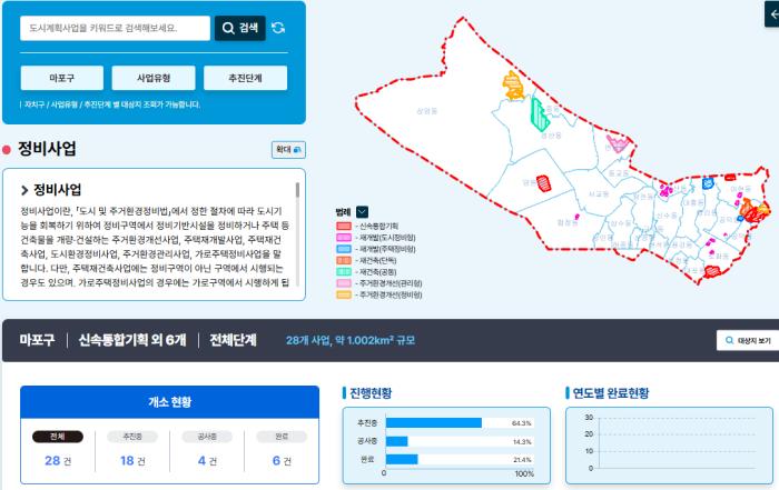 마포구 모아주택도 초기사업비 최대 20억원 융자받는다