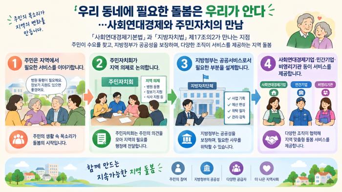 “우리 동네에 필요한 돌봄은 우리가 안다”…사회연대경제와 주민자치의 만남