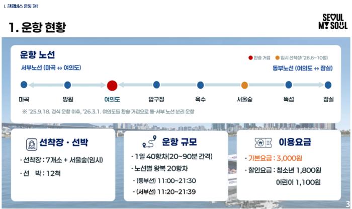 출처 서울시 자료집