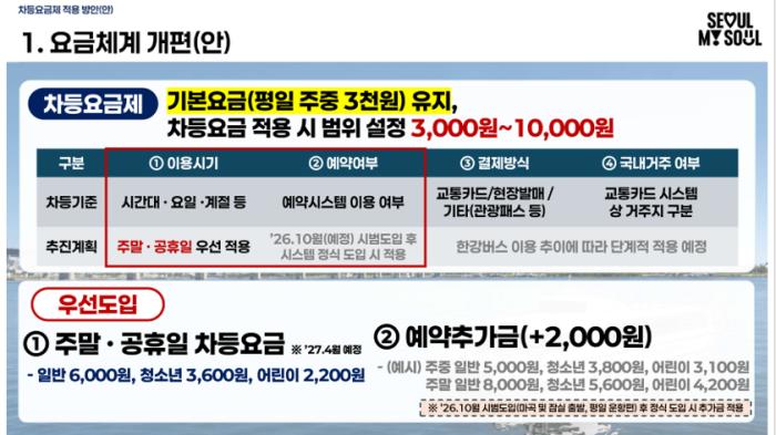 출처 서울시 자료집