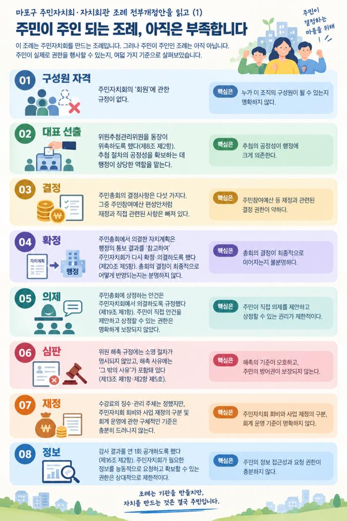 [한정민 특별기고문] 마포구는 참고조례를 그대로 옮기지 않았다. 문제는 덜어낸 조항에 있다
