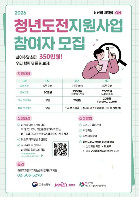 참여만 해도 최대 250만 원…마포구 청년도전지원사업 확대